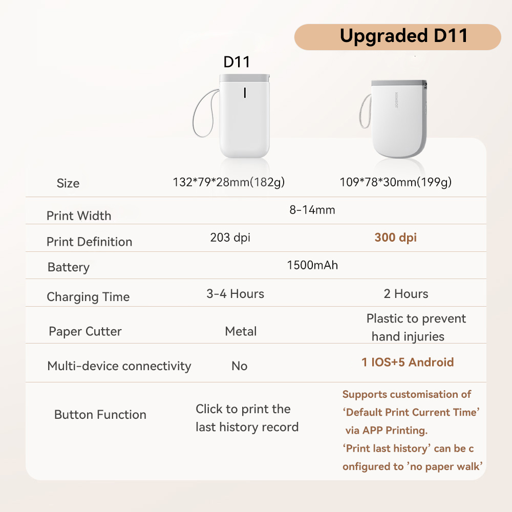 Niimbot Upgraded D11 Mini Ther - Mini Pocket Thermal Printer Paper Roll ulasan dan harga